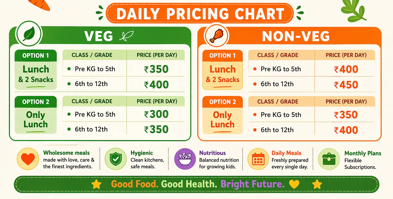 Regina's Growvia Daily Pricing Chart